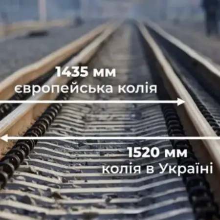 Перша євроколія в Україні: Ужгород отримав пряме залізничне сполучення з ЄС